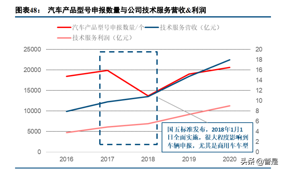 中国汽研深度报告：智能驾驶测评稀缺标的，攻守兼备