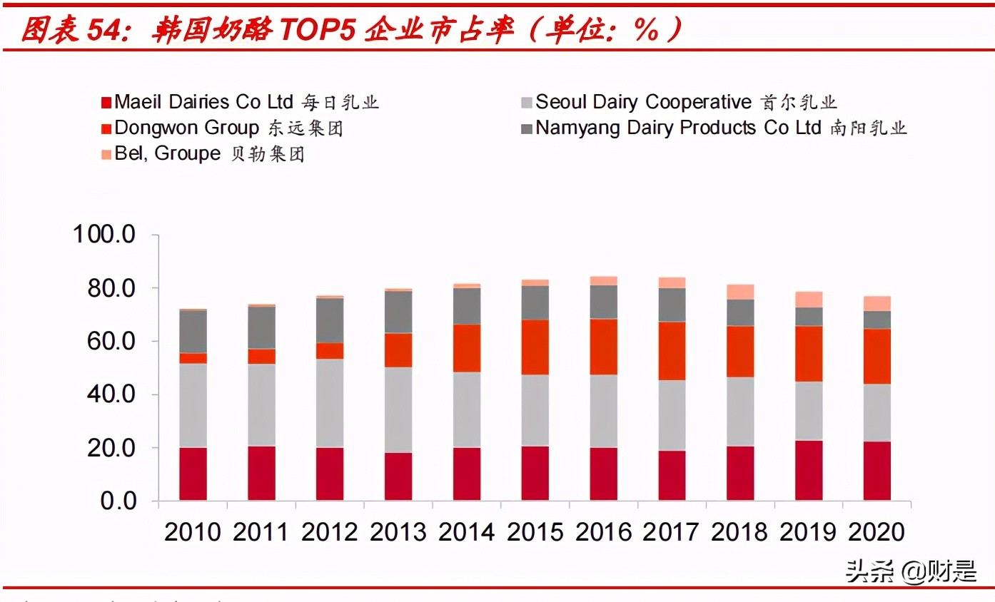 奶酪行业深度报告：BC端共同驱动增长，把握崛起的国产龙头