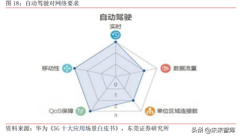 车联网产业深度研究与投资策略：把握关键领域稀缺龙头