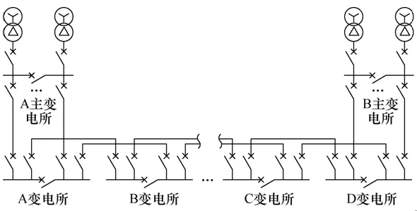 地鐵35kV供電系統的繼電保護分析