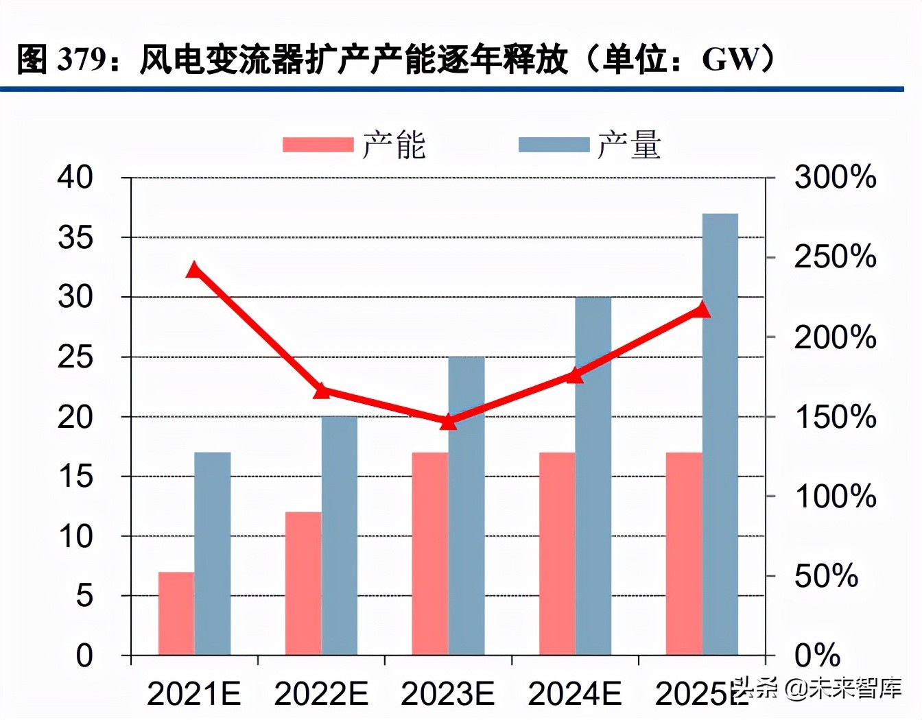 光伏逆变器行业研究：三重需求推动逆变器行业快速增长