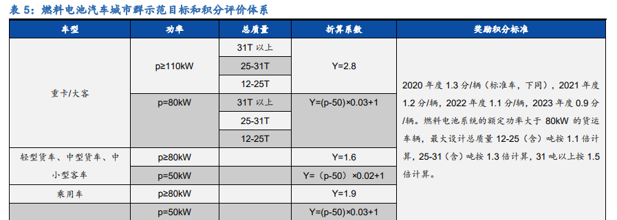 燃料电池行业深度报告：黎明将至