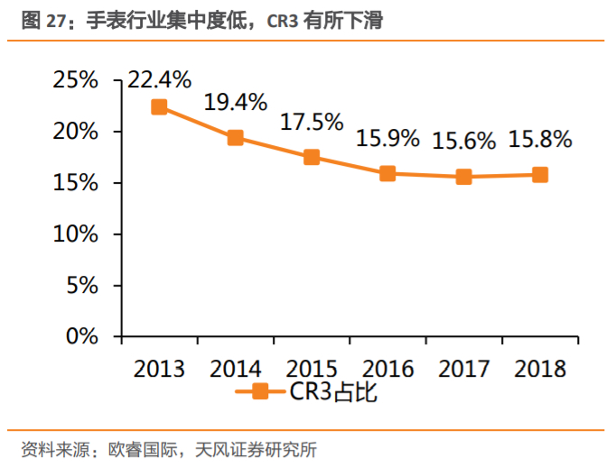 飞亚达深度解析：集“零售+品牌+产品”之合力，成就国产腕表龙头