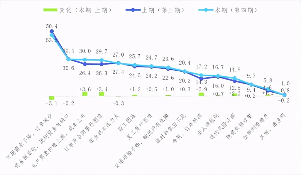 關于新冠肺炎疫情對企業經營發展影響的跟蹤調查分析報告 第四期