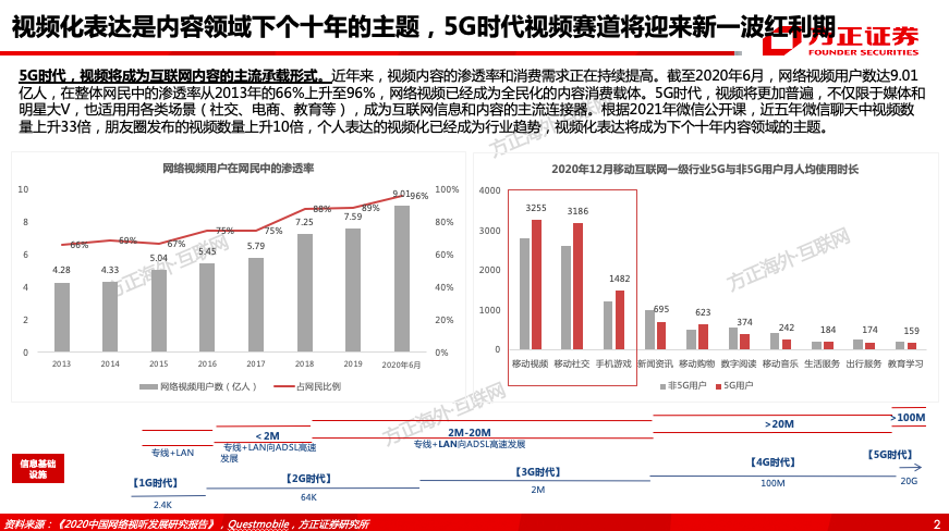 腾讯控股（0700.HK）专题之视频号——借力东风，青云直上