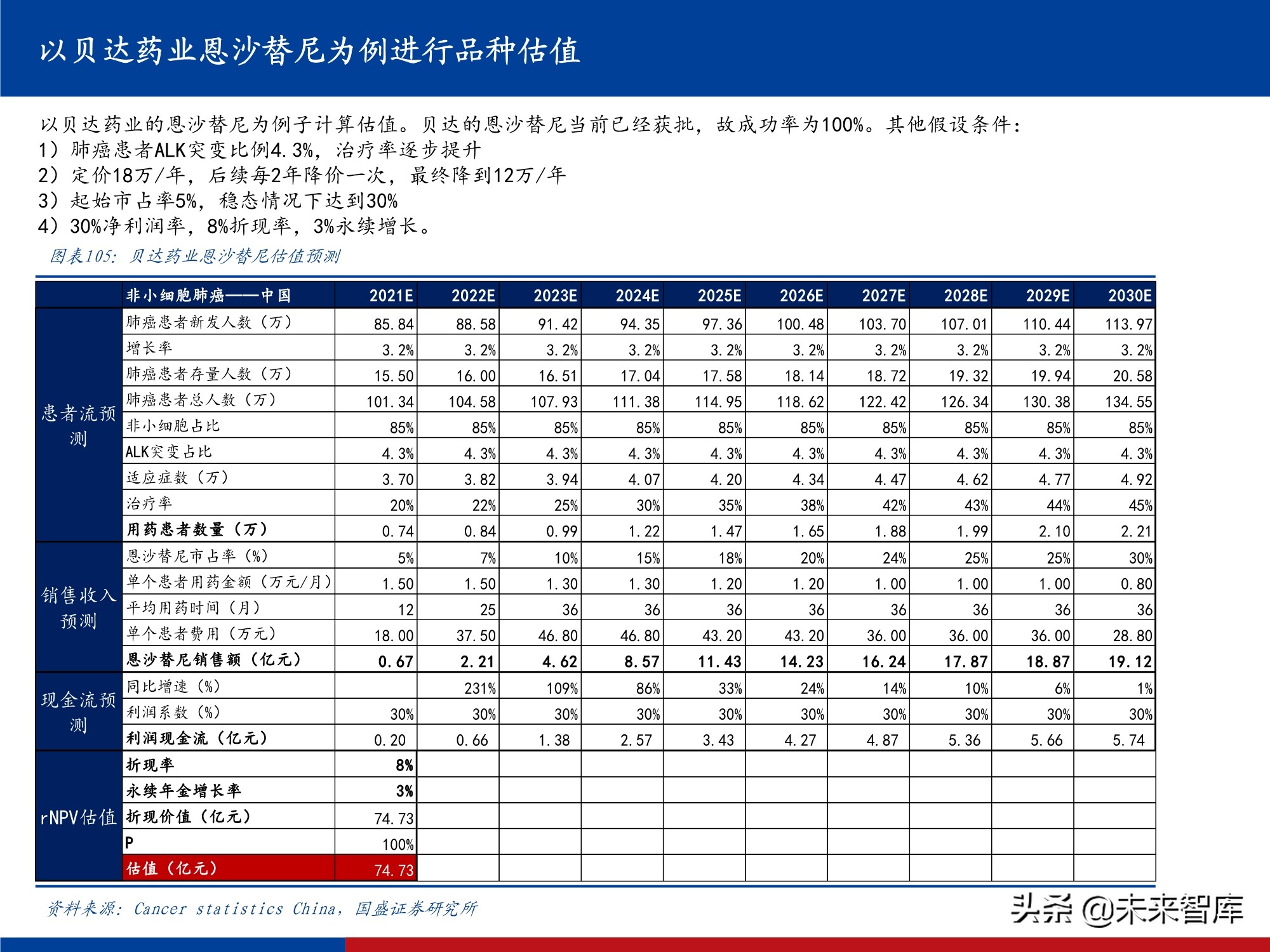 创新药行业实用投资手册2021：持续进化中的中国创新药大时代