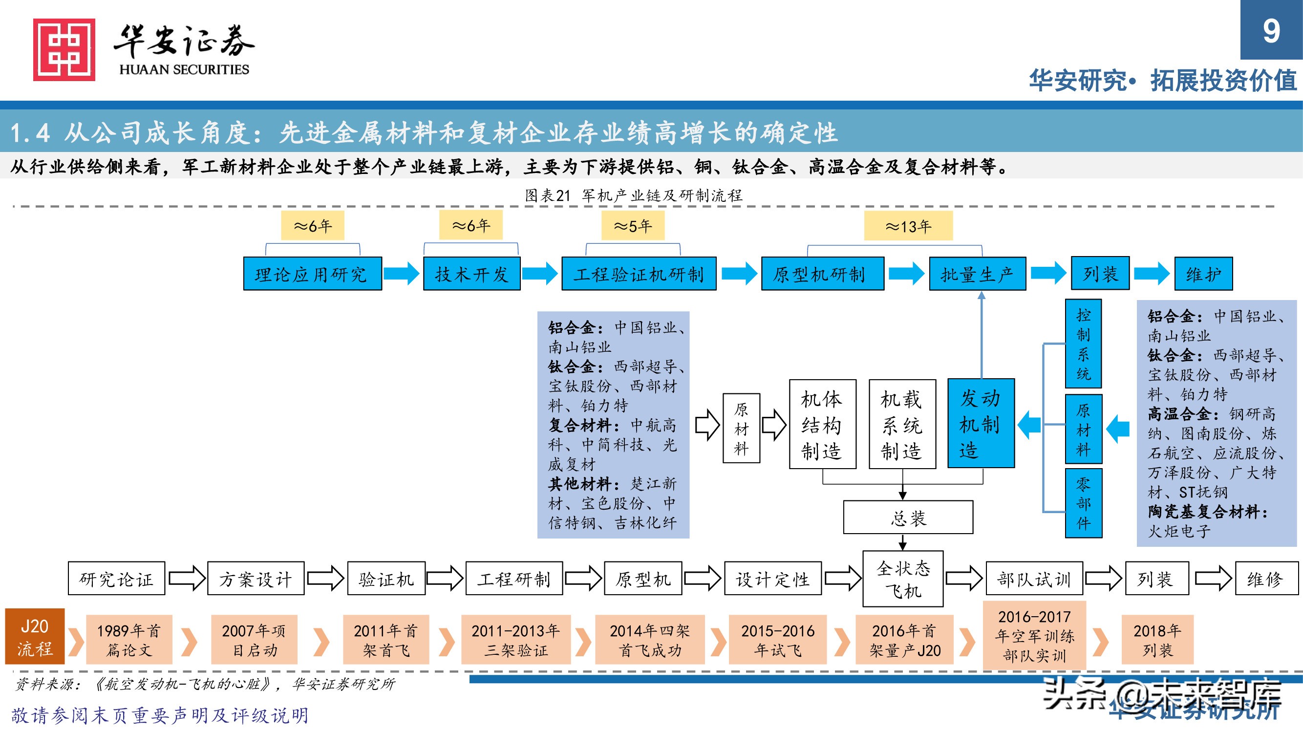 军工新材料行业专题研究报告：把握优质赛道发展契机