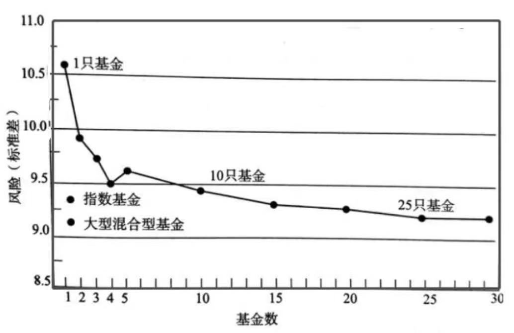 买基金，这两大误区一定要注意