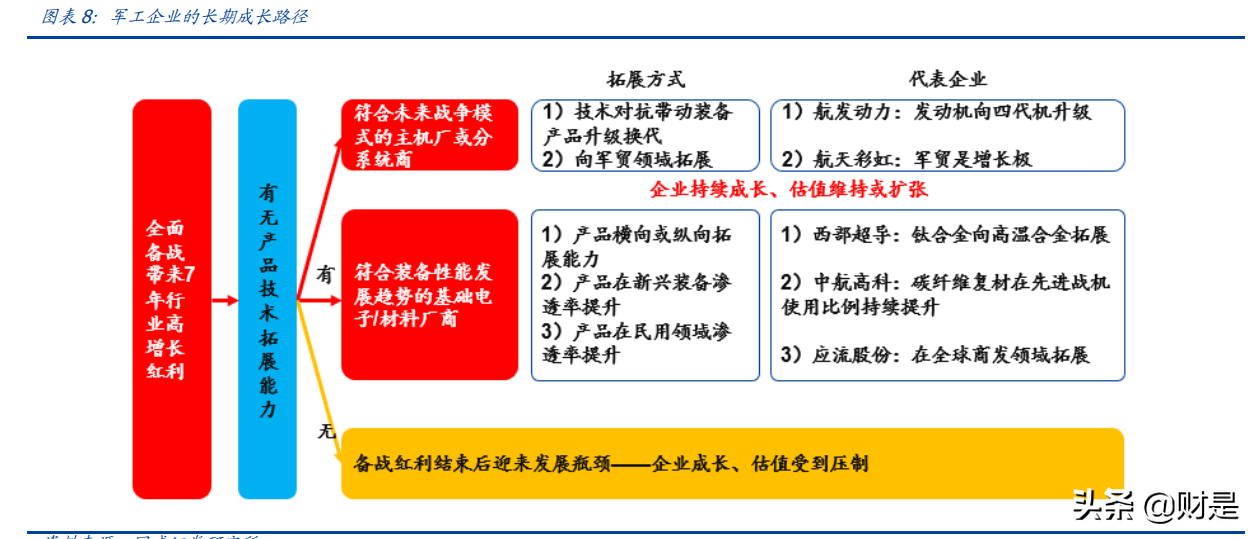 军工行业分析：以航发产业链中报为例验证高确定性高景气度