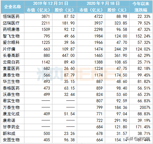 药企巨亏超35亿退市，坑哭近5万股东！千亿医药茅台跌停