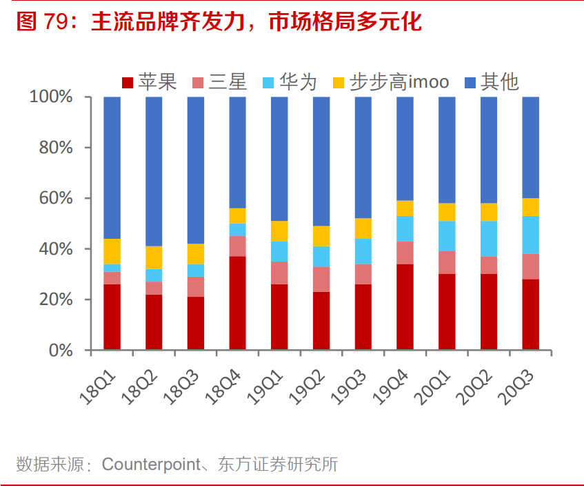 电子行业专题报告：5G、半导体、新型终端