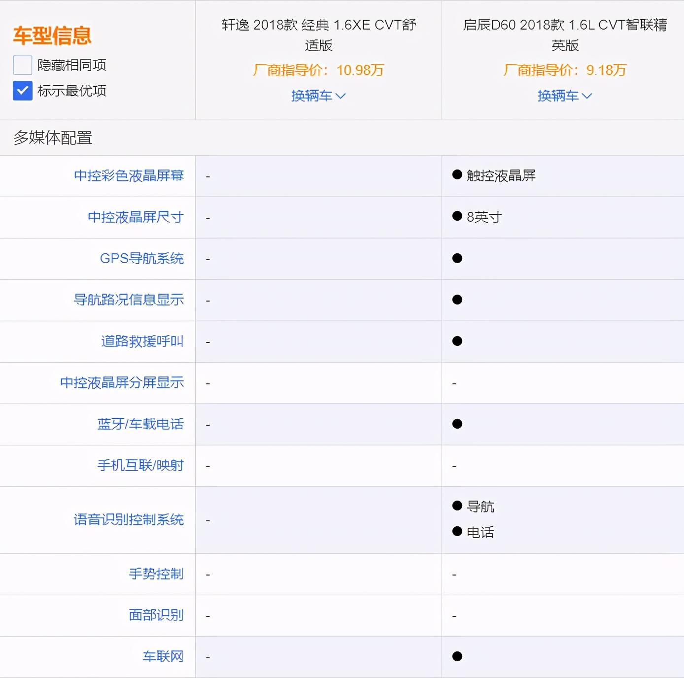 合资品质、亲民价格，这款紧凑级家轿不比轩逸实惠？