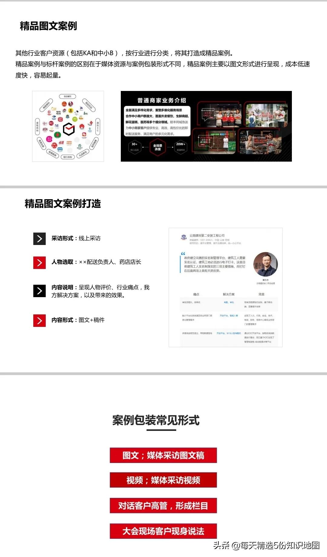 ToB品牌营销手册2.0【115页PPT】