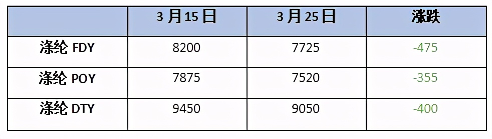 H&M抵制新疆棉引众怒，欧洲多国再次封城，原料价格大起大落