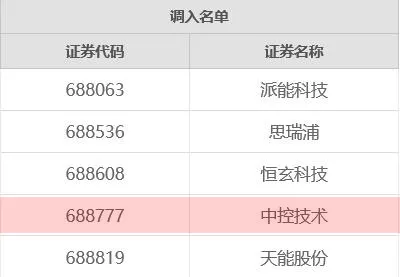中控技術入選“科創50”指數樣本股