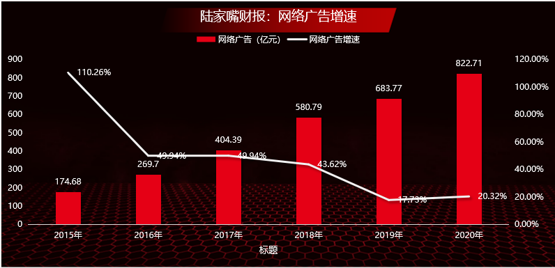 暴跌40%后，騰訊能不能抄底？