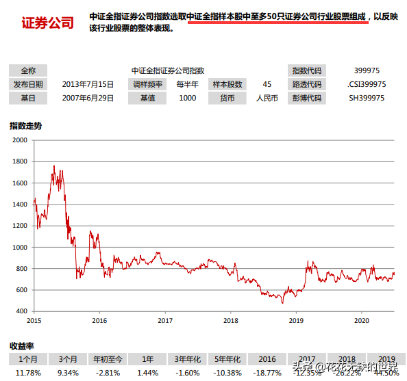 一文解惑：证券ETF、银行ETF、金融ETF、金地ETF要