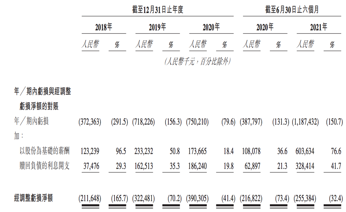 第四范式冲刺港股IPO：上半年收入近8亿元，戴文渊夫妇持股41%