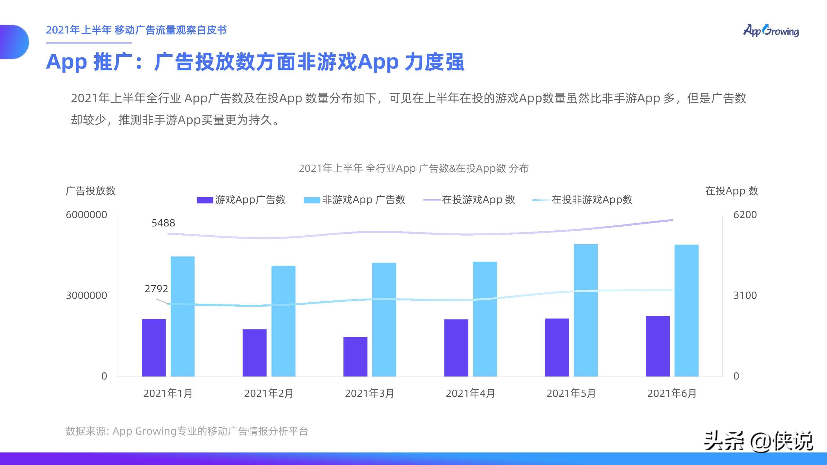 2021上半年移动广告流量观察白皮书