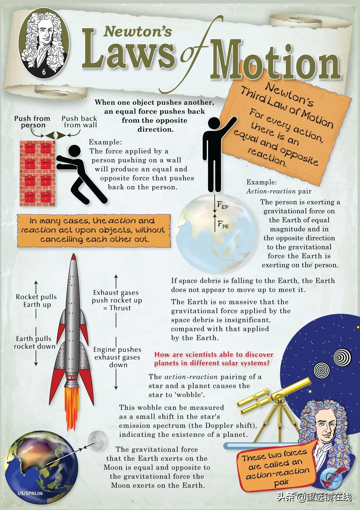 Introduction To Einstein's Special Theory Of Relativity - INEWS