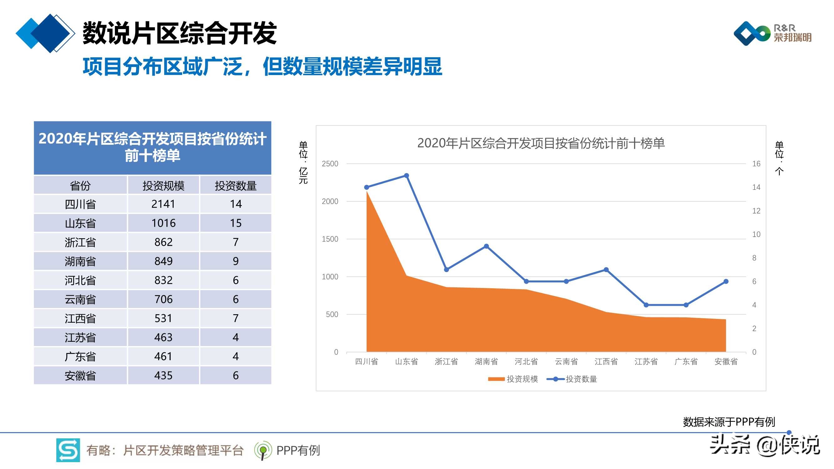 2020年片区综合开发分析报告暨2021年投资展望