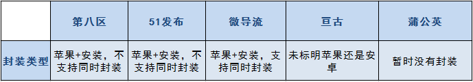 在线网站封装APP评测：性价比最高的竟然是它？