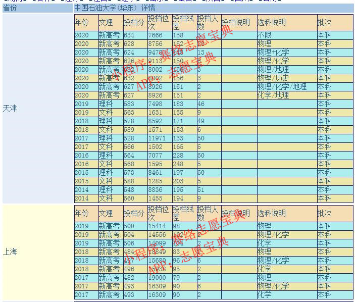 中国石油大学算名牌吗,中国石油大学是985吗(图1)