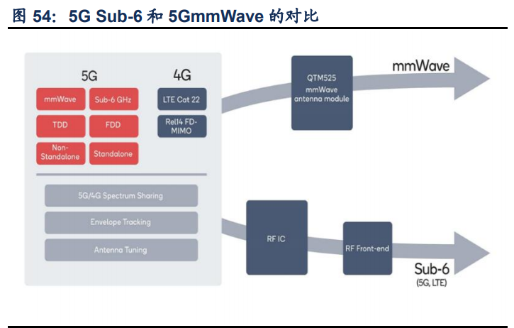 信维通信深度解析：一站式深度布局，泛射频广泛延伸