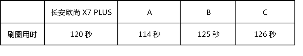 ͬаǿŷX7 PLUSΪŰ