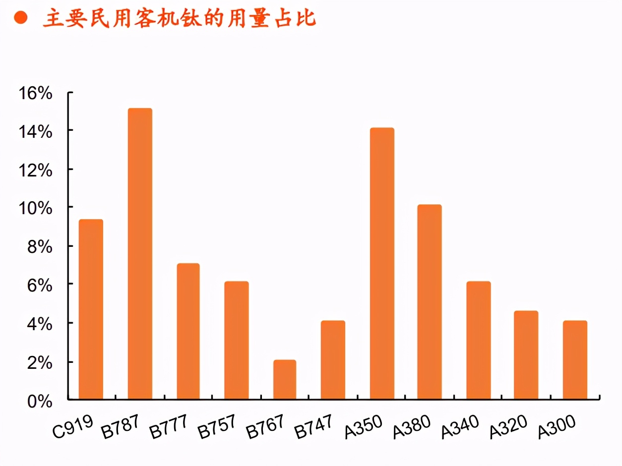 钛材行业专题报告：中高端需求驱动行业增长