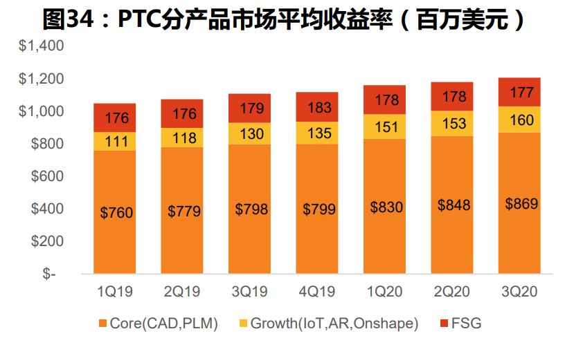 计算机软件PLM行业专题分析报告