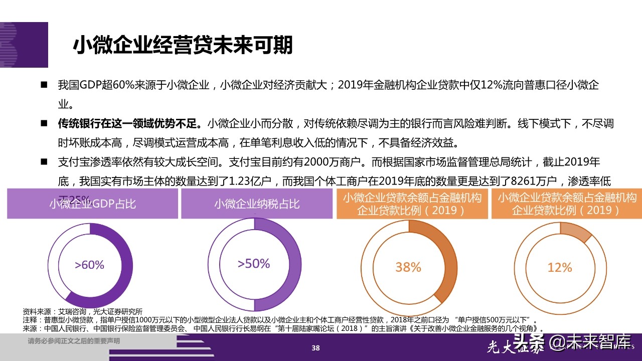 蚂蚁集团招股书深度解读：金融为体，科技为用