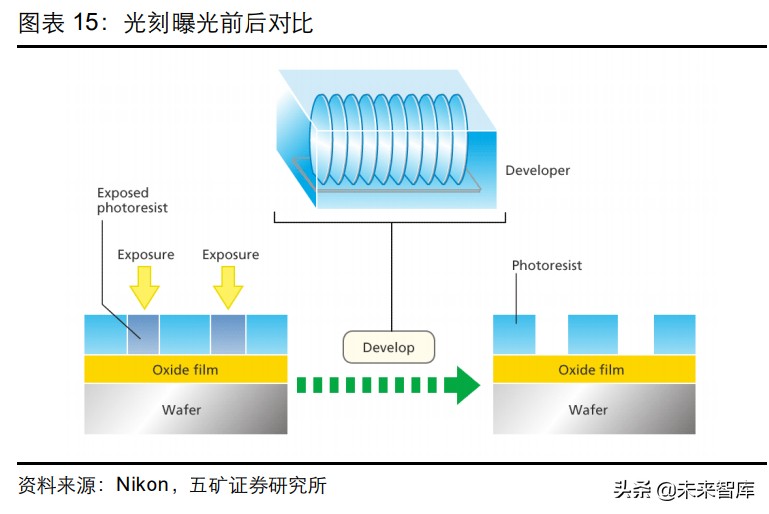 �뵼���豸��ҵ��ȱ��棺��һ�־������ڣ���������������ʱ