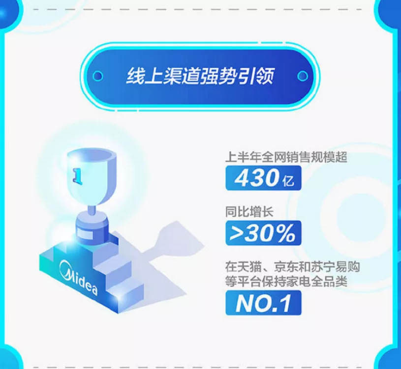 逆势新增长背后，美的是如何提高组织免疫力的