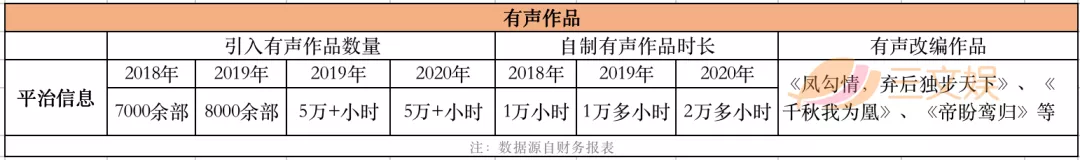 腾讯字节对阵之下的网文公司2020：阅文一年收入85亿元，掌阅20亿