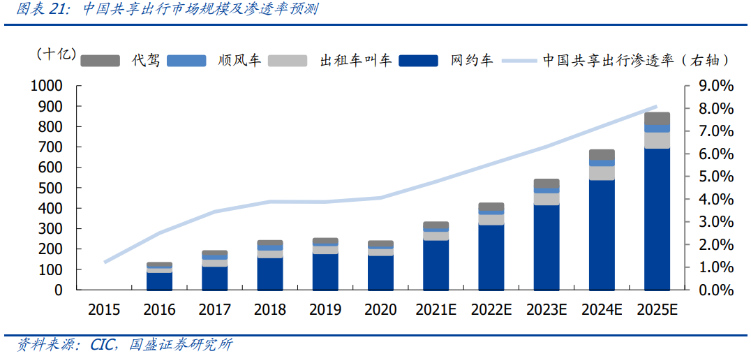 滴滴专题研究报告：越过拐点，难走的路更广阔
