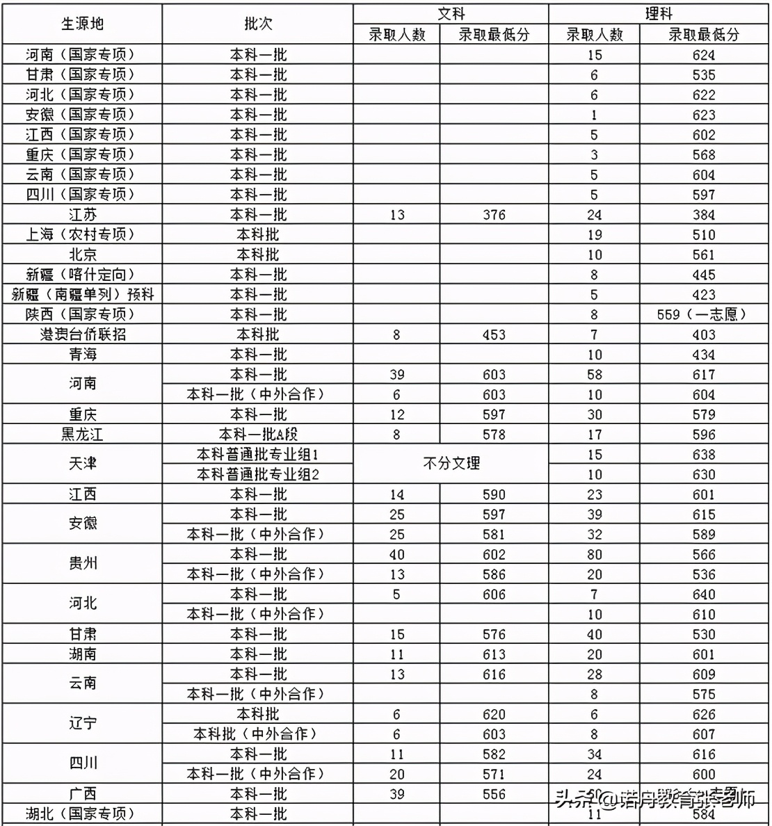 上海对外贸易学院分数线是多少?进来看看(图2)