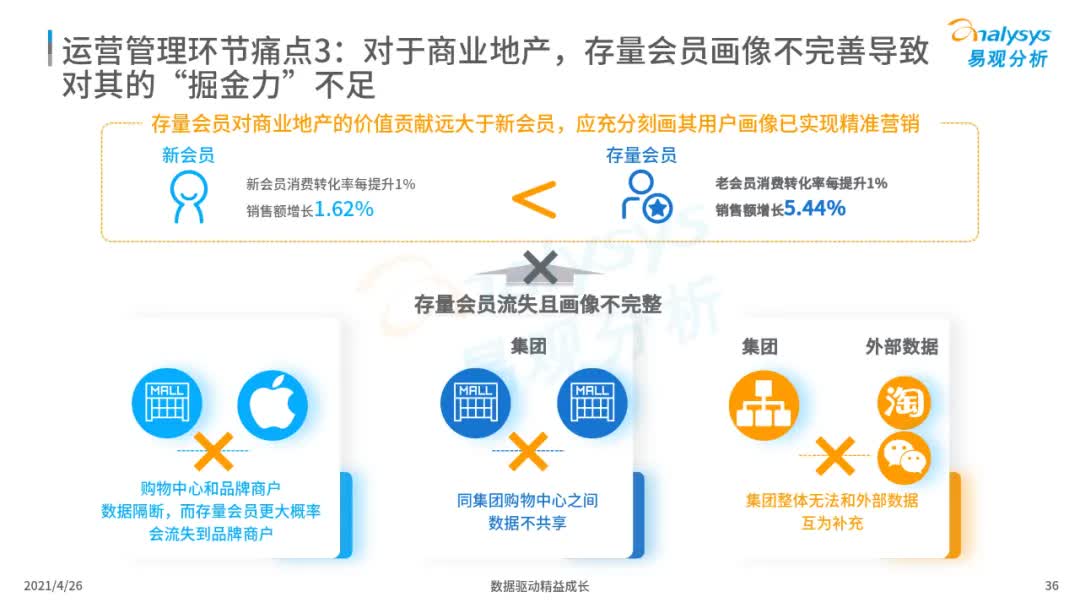 2021年中国地产数字化图谱