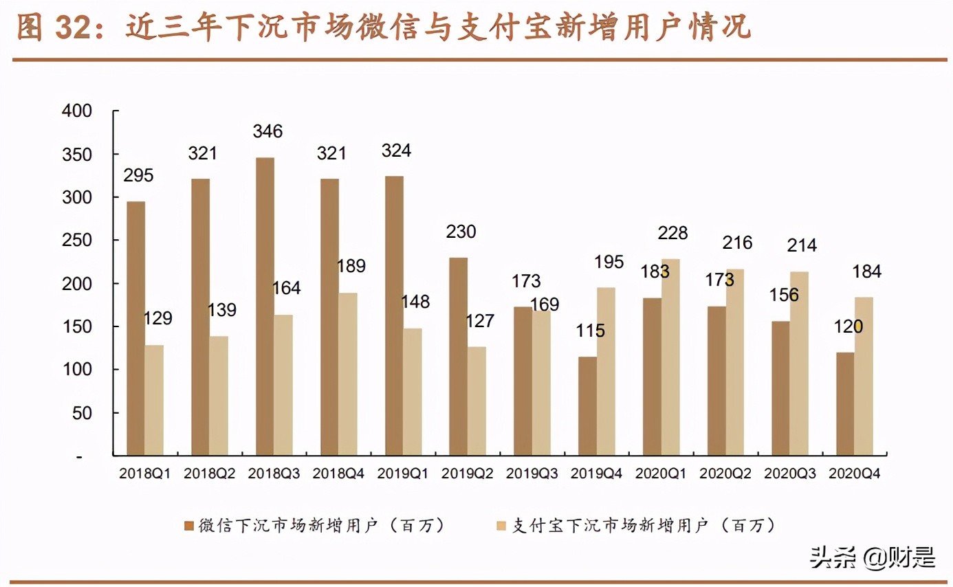 金融科技专题研究报告：深度解析腾讯金融科技