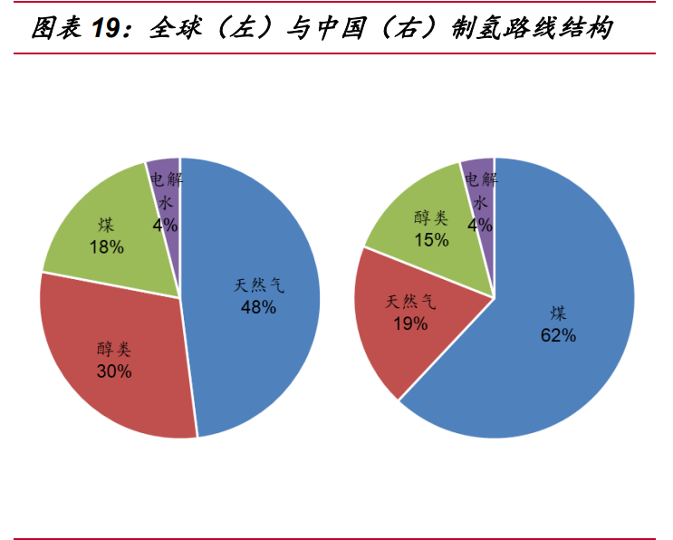 氢能源行业深度报告：“氢能时代”大幕拉开