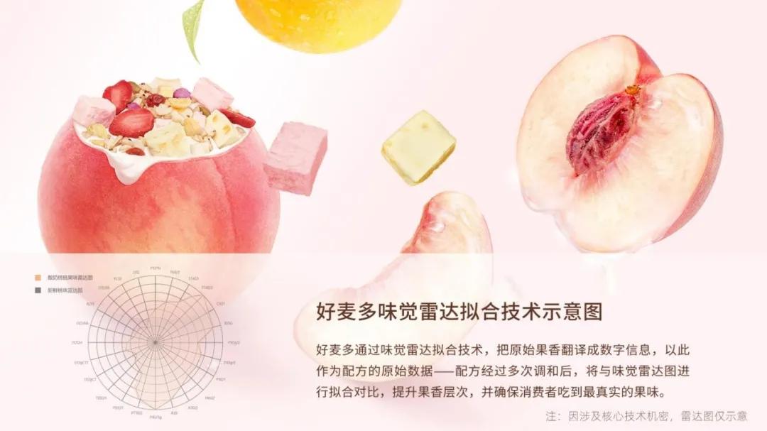 靠流量还是实力?好麦多官宣中国营养学会战略合作