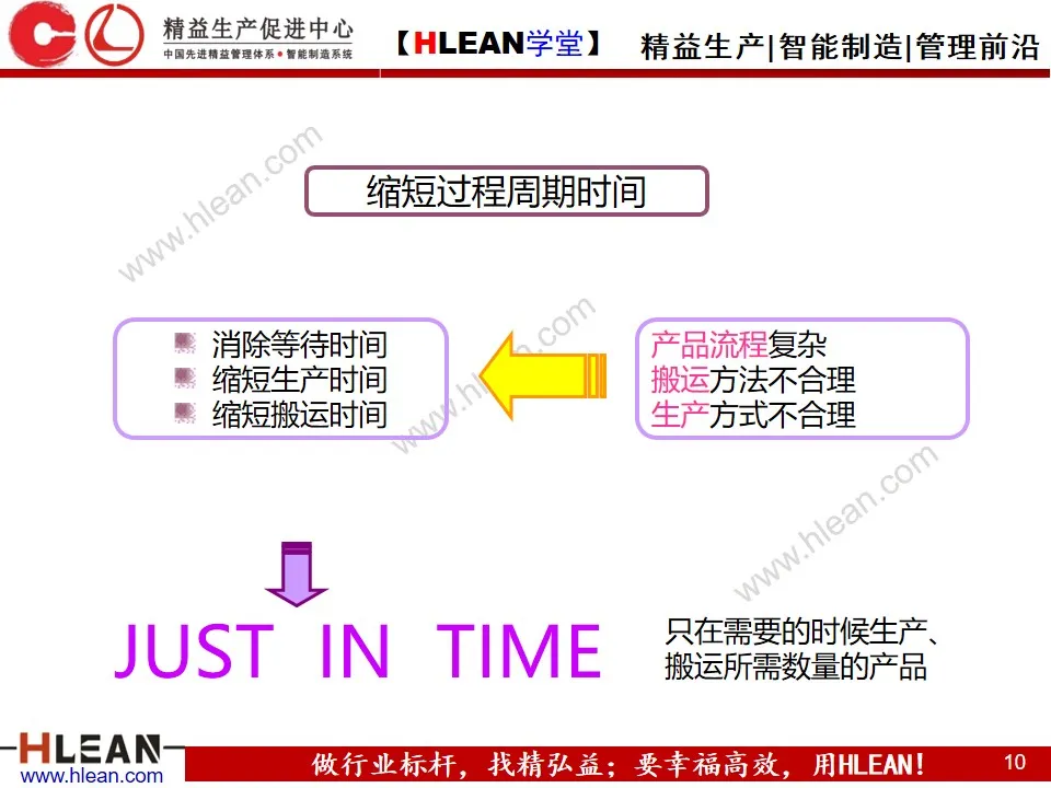 「精益学堂」精 益 物 流