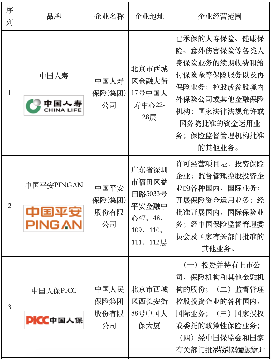 十大汽车保险品牌、汽车坐垫、车漆品牌企业排名