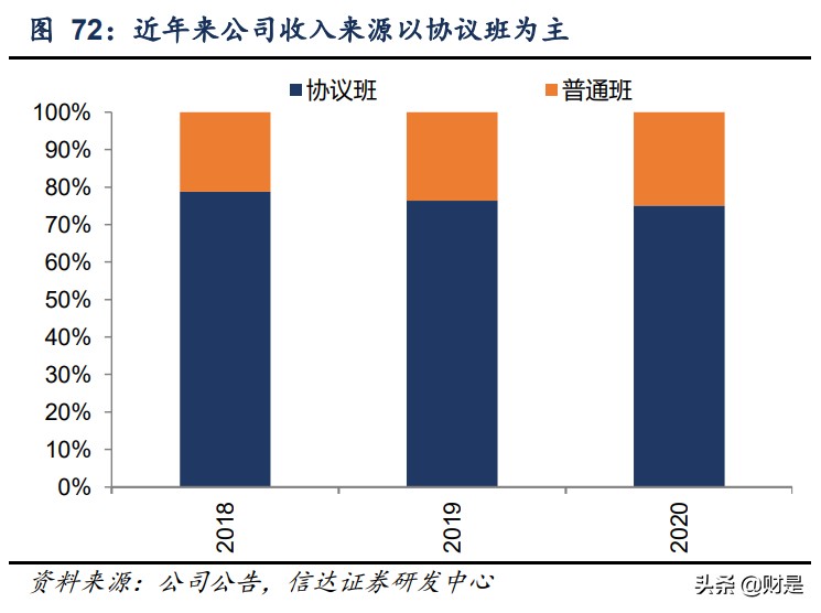 中公教育深度报告：道路曲折前途光明，职教龙头扬帆启航