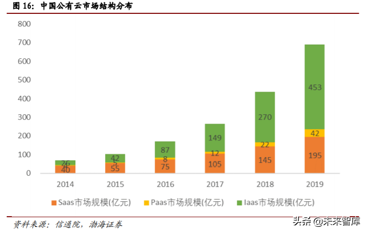 计算机行业四季度投资策略：关注细分行业龙头