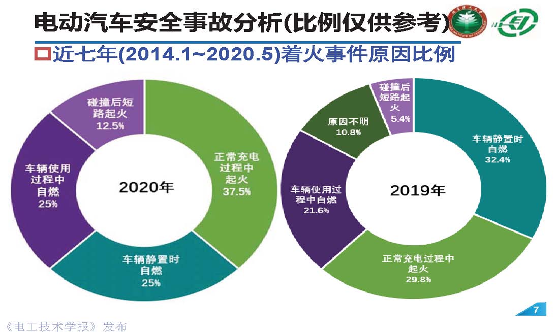 北理工熊瑞教授：电动汽车事故分析与电池外短路的“危”和“机”