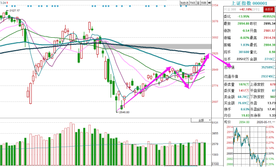 红色警报！明天A股或将有大动作