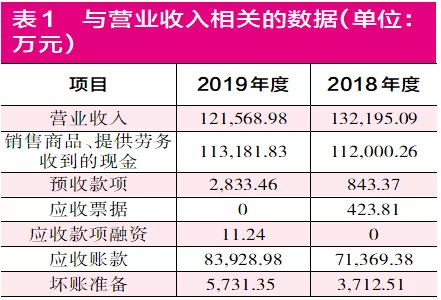 康跃科技跨界收购医药连锁公司 标的公司关联交易突增令人困惑