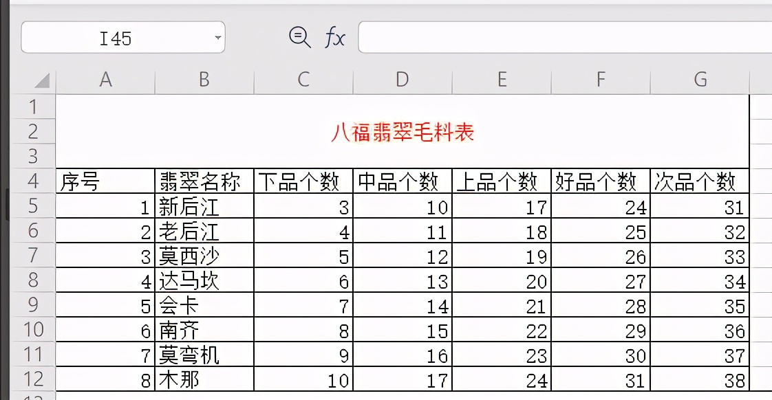 初學excel表格辦公軟件製作小說人物大綱 - 頭條匯