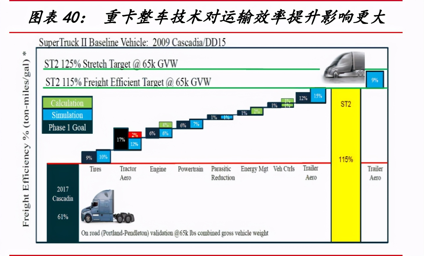 一汽解放深度解析：中重型车之王，构建智能物流新大陆